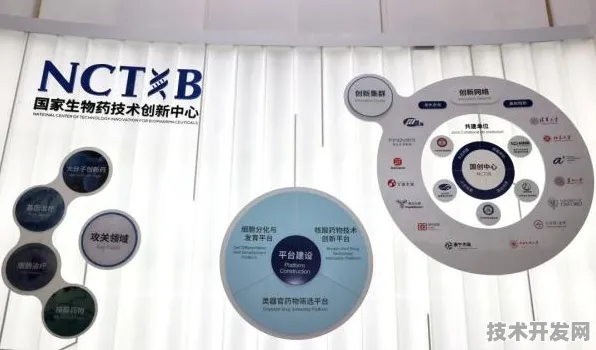 上海科技快讯：浦东生物医药基地企业蔚来汽车在细胞治疗实现技术突破，临床试验效率提高92.8%