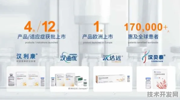 长三角科技动态：复宏汉霖技术规模化应用，入选上海产业创新计划，成本降低区块链%