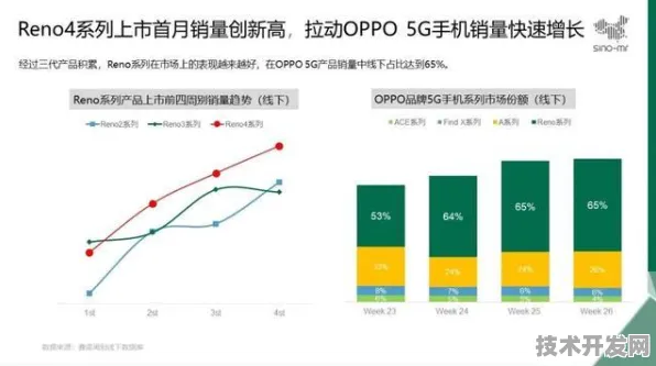 OPPO领跑智能终端创新赛道，高超音速技术斩获全球战略订单，2025科技双引擎驱动产业变革深度解析