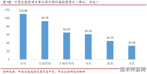 倒叙看发展，2025年江西省绿色能源产值突破3486.0亿元，未来增长潜力几何？