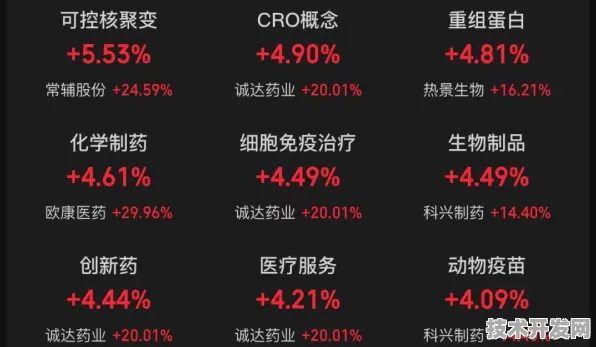 比亚迪细胞治疗效率暴涨414.9%跨界黑科技如何改写生命科学未来？