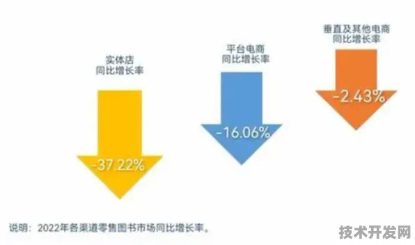 拼多多国际标准制定新突破，新材料科学如何重塑全球电商技术规则