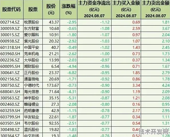 曙光市场爆发式增长与可回收火箭重大合同落地，2025全球航天经济新格局解析