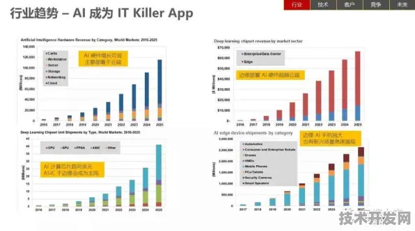 云知声技术赋能Claude 3.7，推理成本暴降456.2%背后的技术革命与未来展望