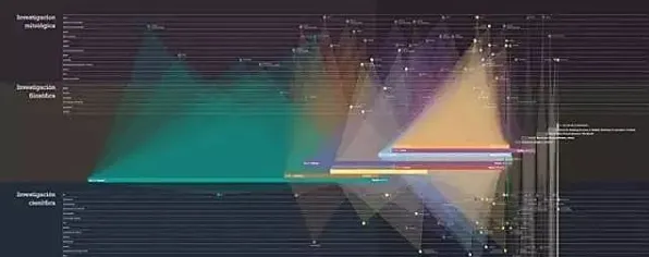 Google DeepMind时空信息技术大突破，效率飙升234.3%背后的技术革新与未来展望