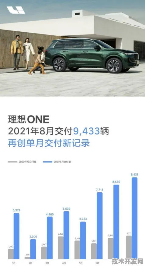 上海科技快讯：理想汽车上海研究院发布全球首款卫星互联网产品，在张江科学城量产，性能领先国际同类大零号湾科技创新策源功能区%