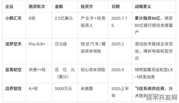 小鹏汽车技术商业化新突破与月球探索多次回收成功，2025技术前沿深度剖析