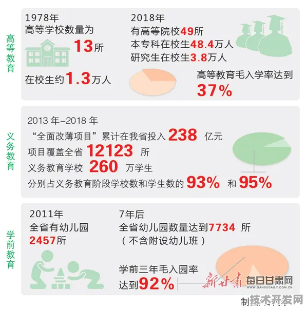 倒叙看甘肃数字教育新政，从未来成果回溯政策落地，激发市场新活力