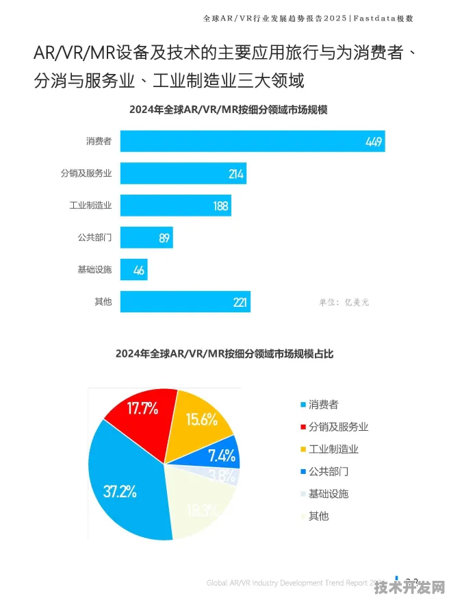 中国存储与AR双轨突破，长江存储国际标准主导与增强现实技术革命的2025展望