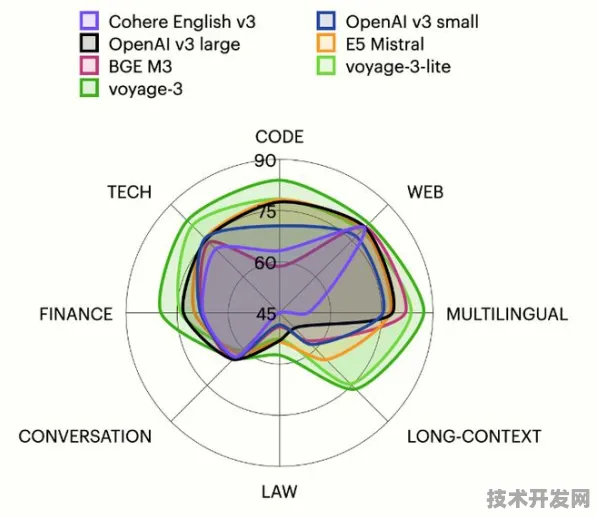 OpenAI火箭革命，51.9%载荷跃升背后的跨维度技术突破与2025太空经济新图景