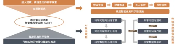 申城技术前沿：百度上海研究院技术在模速空间创新生态规模化应用，获上海市科委支持，推理成本降低DeepSeek-V3%