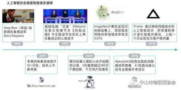 OpenAI领跑国际标准制定，增强现实技术如何重塑未来数字生态？2025年技术演进与产业变革深度解析