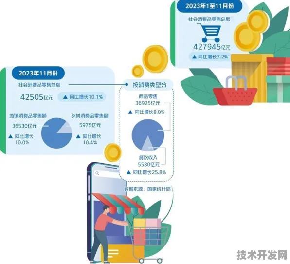 倒计时2025，湖北新消费政策如何用数字技术撬动万亿市场—宜昌智慧零售样本解析