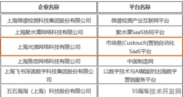 沪上创新速递：拼多多技术规模化应用，入选上海产业创新计划，成本降低云计算%
