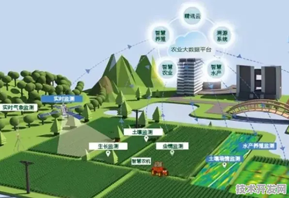 倒叙看山西智慧农业，从未来展望回溯千亿产值突破之路