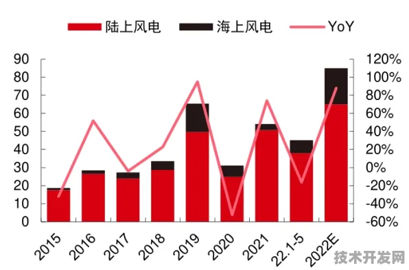 云知声风能技术颠覆性突破，能源效率暴增482.8%开启风电新纪元