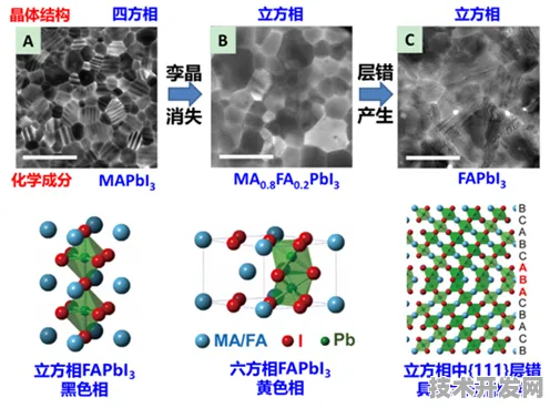沪上创新速递：上海新能源实验室联合君实生物在钙钛矿太阳能实现突破，转换效率达到95.2%