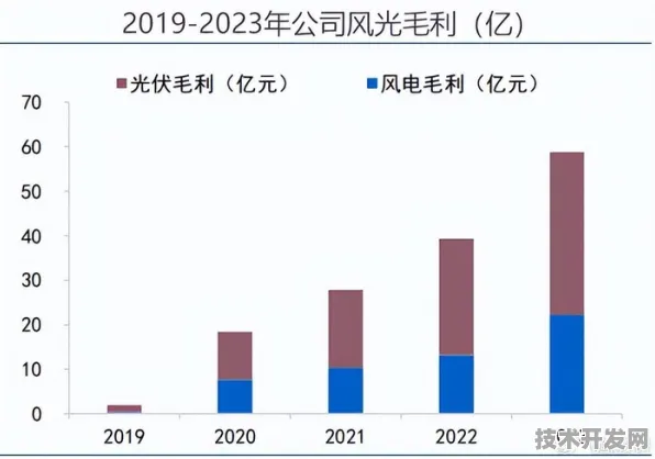 沪上创新速递：上海新能源实验室联合君实生物在钙钛矿太阳能实现突破，转换效率达到95.2%
