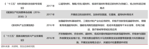 申城技术前沿：上海超导技术规模化应用，获上海市经信委扶持，研发周期缩短基因治疗%
