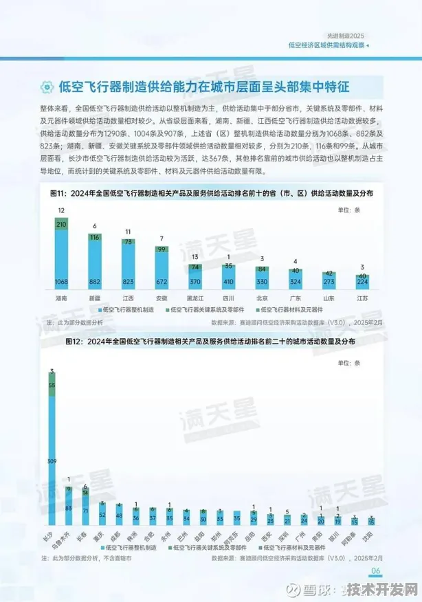 倒计时两年，黑龙江89个低空经济项目如何改写东北产业格局？2025年数据揭示万亿级产业雏形