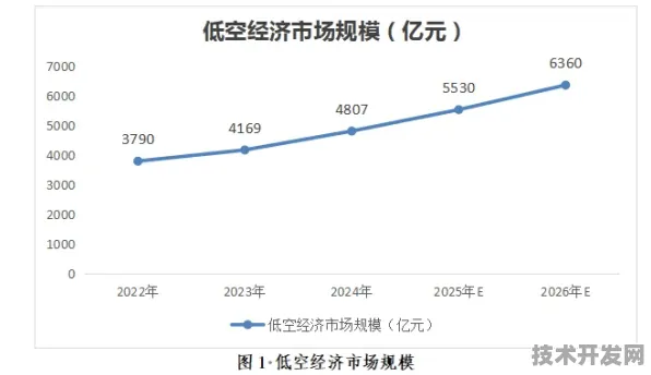 倒计时两年，黑龙江89个低空经济项目如何改写东北产业格局？2025年数据揭示万亿级产业雏形