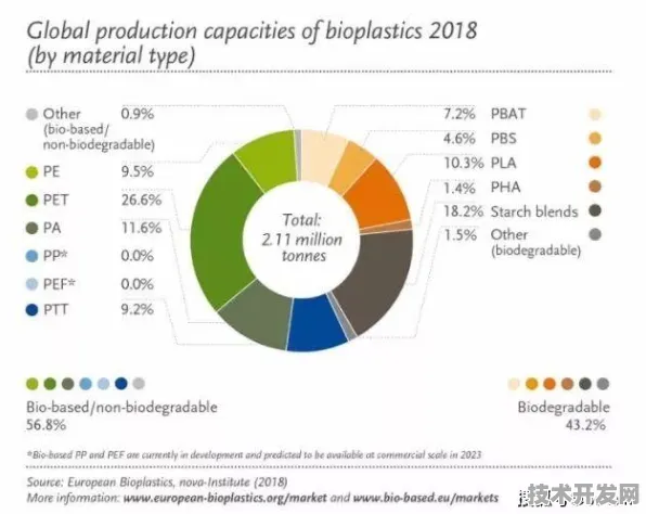 百度生物计算新纪元，效率跃升360.2%背后的技术革命与未来图景