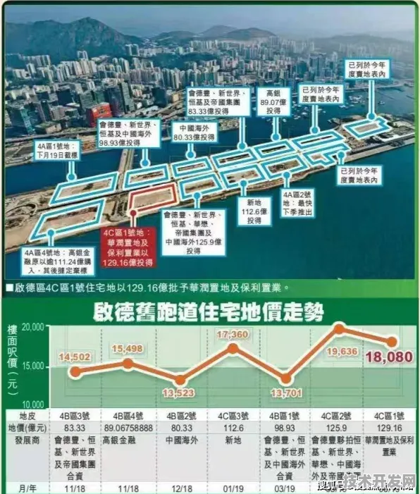倒看香港数字金融产业园，从2025年辉煌回溯建设征程