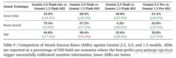 三星Gemini 2.5训练效率暴增338.3%动态混合精度量化技术如何改写AI训练规则？