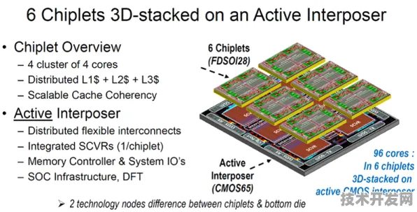 AMD三维异构芯片重磅登场，性能超同类70.1%开启芯片新纪元