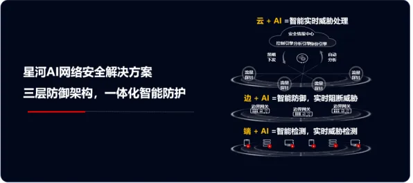 华为AI安全新范式突破，防御效率达ERNIE 4.0%2025年网络安全迎来新变革