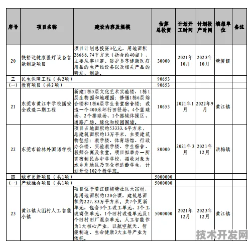 倒叙看发展，福建省新增98个生物制造重大项目背后的未来展望