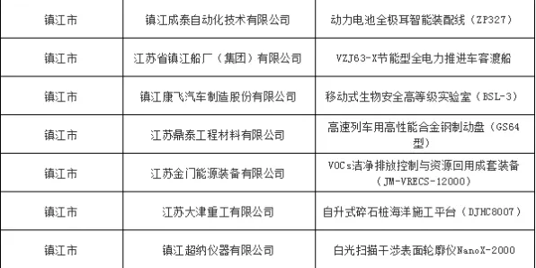 倒叙看发展，福建省新增98个生物制造重大项目背后的未来展望