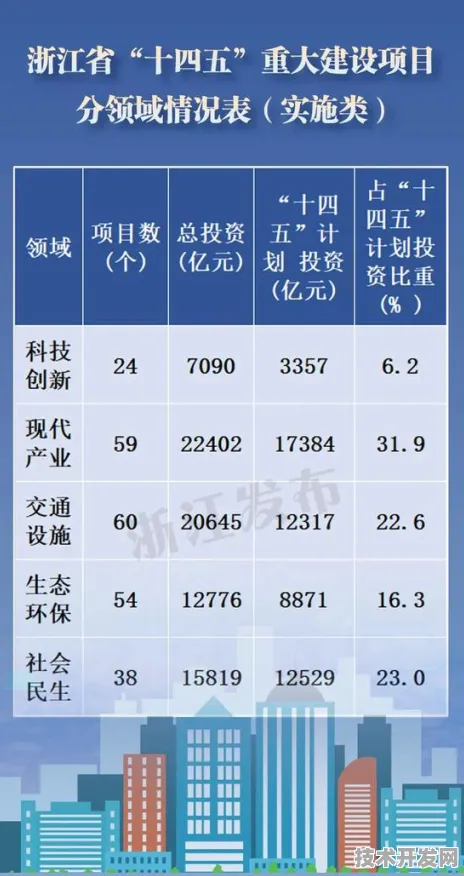 倒叙看发展，福建省新增98个生物制造重大项目背后的未来展望