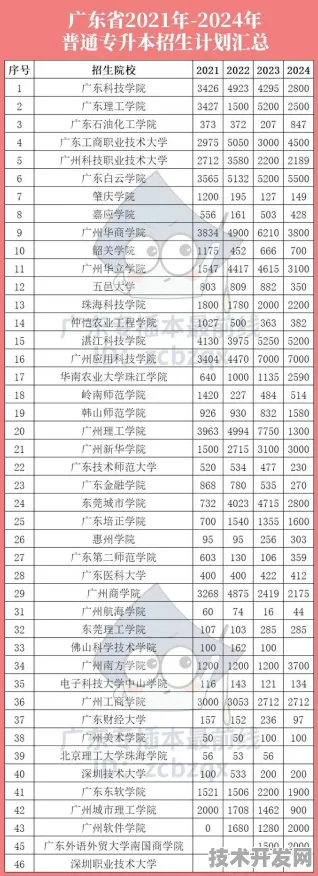 倒看广东数字教育腾飞路，从2025年预测回溯当下增长密码