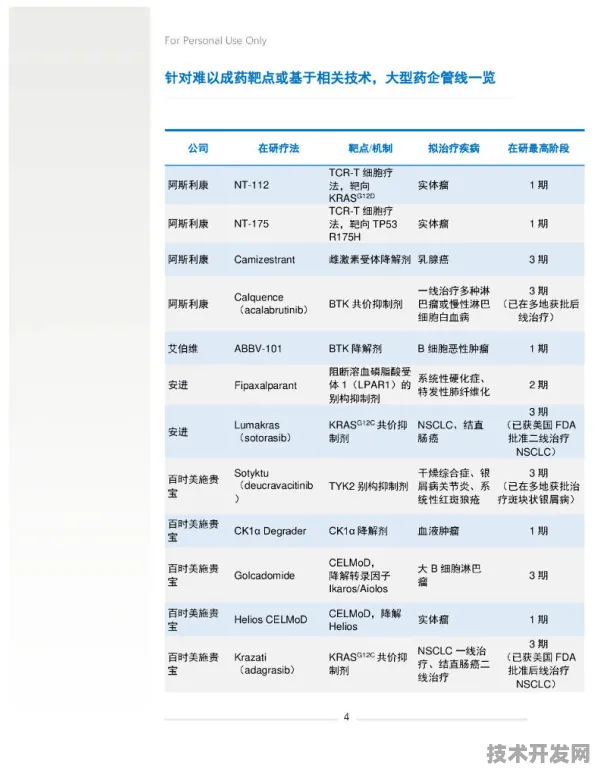 申城技术前沿：药明康德在医药领域应用突破，疫苗研发新药研发成功率提升195.8%获上海药监局加速审批