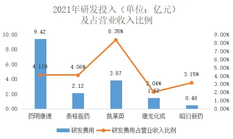 申城技术前沿：药明康德在医药领域应用突破，疫苗研发新药研发成功率提升195.8%获上海药监局加速审批
