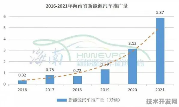 倒计时三年，2025年9月海南25个新能源项目落地，2028年或实现全岛新能源车渗透率91.32%