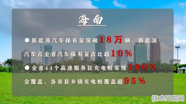 倒计时三年，2025年9月海南25个新能源项目落地，2028年或实现全岛新能源车渗透率91.32%