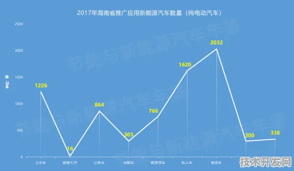 倒计时三年，2025年9月海南25个新能源项目落地，2028年或实现全岛新能源车渗透率91.32%