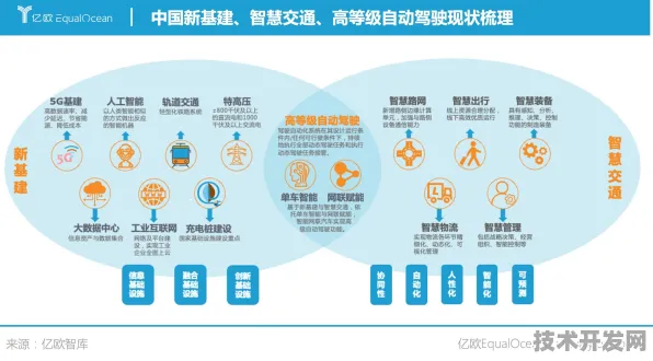 2805.5亿背后的技术革命，台北智慧交通产业园如何重构未来城市交通神经网？