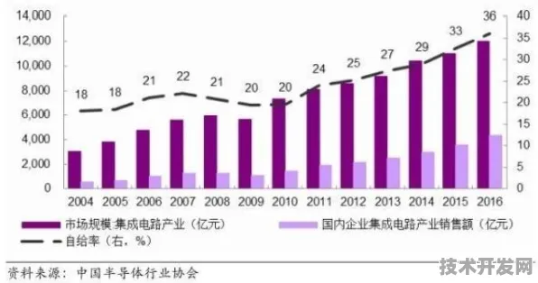 湖南生物制造产业突破5640亿大关，24.2%增速背后的技术革新与未来展望
