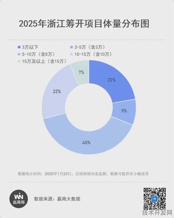 倒计时三年，浙江新型消费新政如何重塑2025中国消费市场新格局？