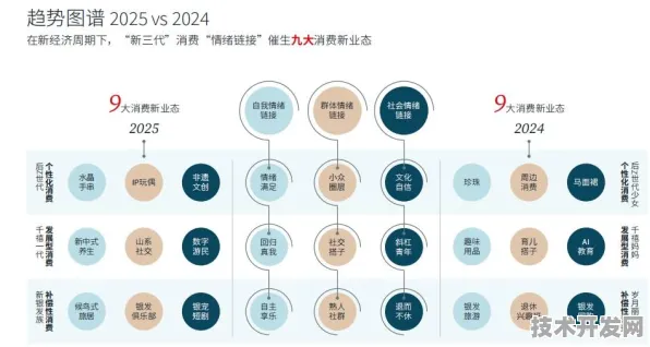 倒计时三年，浙江新型消费新政如何重塑2025中国消费市场新格局？