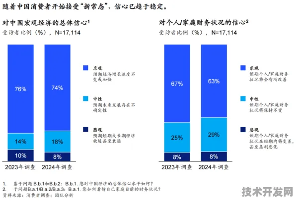 倒计时三年，浙江新型消费新政如何重塑2025中国消费市场新格局？