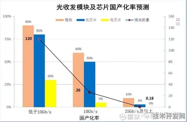 长鑫存储光子芯片革命，336.0%效率跃升背后的技术突围与产业重构