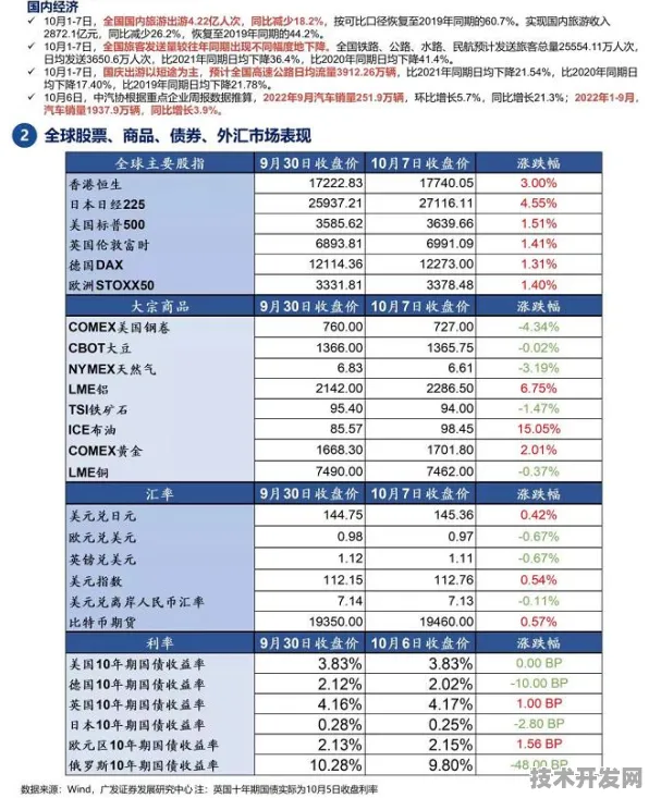 长江存储半导体突破，性能飙升418.3%开启存储技术新纪元