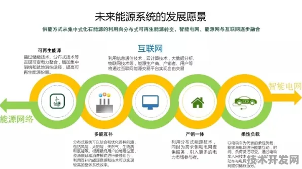滴滴与智能电网共绘未来能源图谱，2025年后的技术融合与实践路径