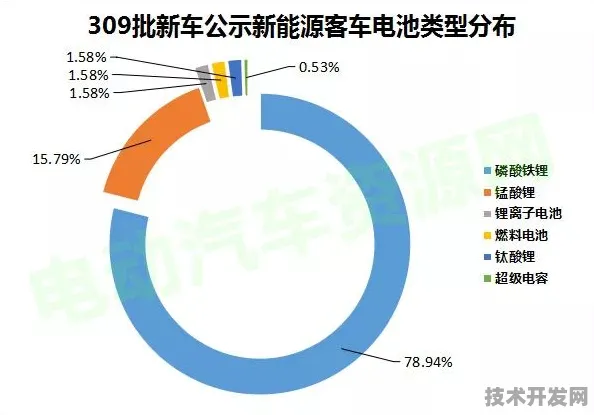 宁德时代联袂生物计算巨头，125.5产业化突破如何重塑新能源未来？