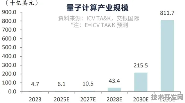 倒计时五年，海西量子科技产业园如何撬动万亿级产业变革？2030年产值预测与核心技术突破全解析
