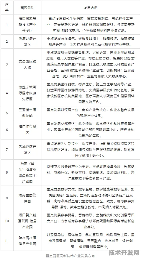 倒计时五年，海西量子科技产业园如何撬动万亿级产业变革？2030年产值预测与核心技术突破全解析